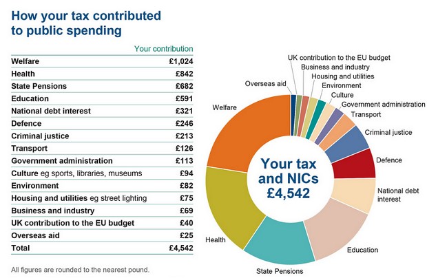 Welcome to benefits Britain - Page 2 Taxtab10