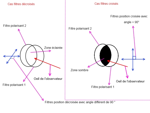Tutoriel : fabriquer un polariscope/dichroscope 2 en 1. Schema14