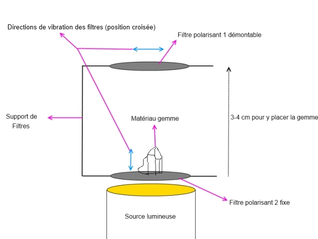 Tutoriel : fabriquer un polariscope/dichroscope 2 en 1. Schema15