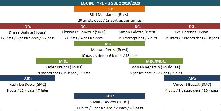 [2019-2020] Domino's Ligue 2 (SM CAEN) Equipe10