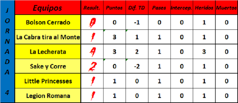 Jornadas 2ª Division Gr. B - Página 3 B10