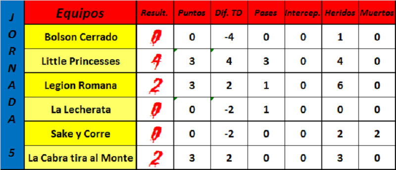 Jornadas 2ª Division Gr. B - Página 3 B16