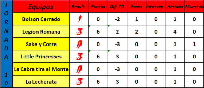 Jornadas 2ª Division Gr. B - Página 7 B35