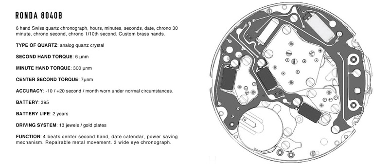 edox - EDOX Chronorally Sauber F1 Team Limited Edition Ronda-10