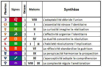 Synthèse des facteurs astro - Page 2 Synthy14