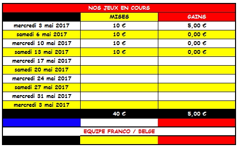 SEMAINE 18 à SEMAINE 22 - 2017 Screen53