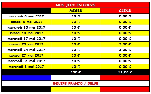 SEMAINE 18 à SEMAINE 22 - 2017 Screen59