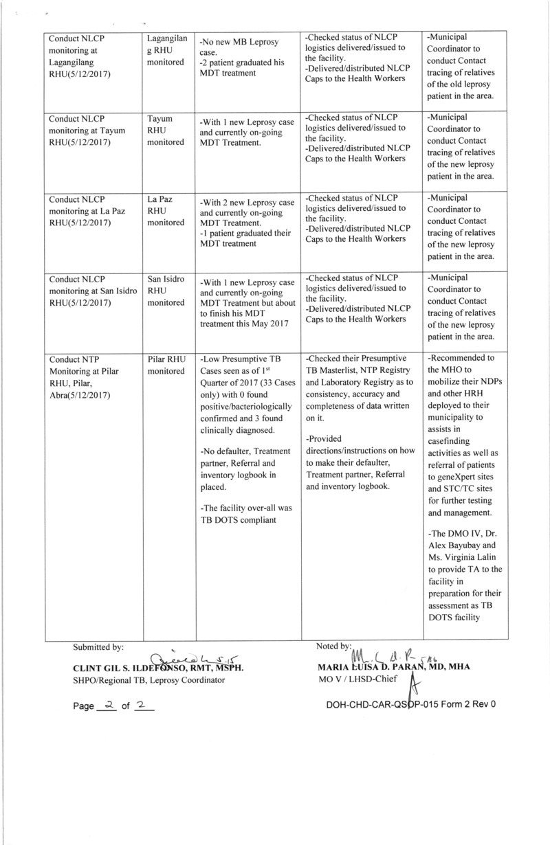 DCOPO 2017-541: Authority  to conduct TB DOTS Assessment, NTP Monitoring and NLCP Monitoring on May 9-12, 2017 in Abra 541_0010