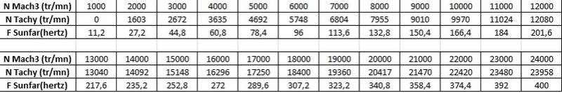modification paramètres sunfar Relevy13