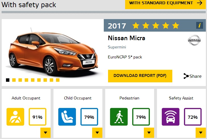 [Securité] Euro NCAP - Page 18 Nissan11