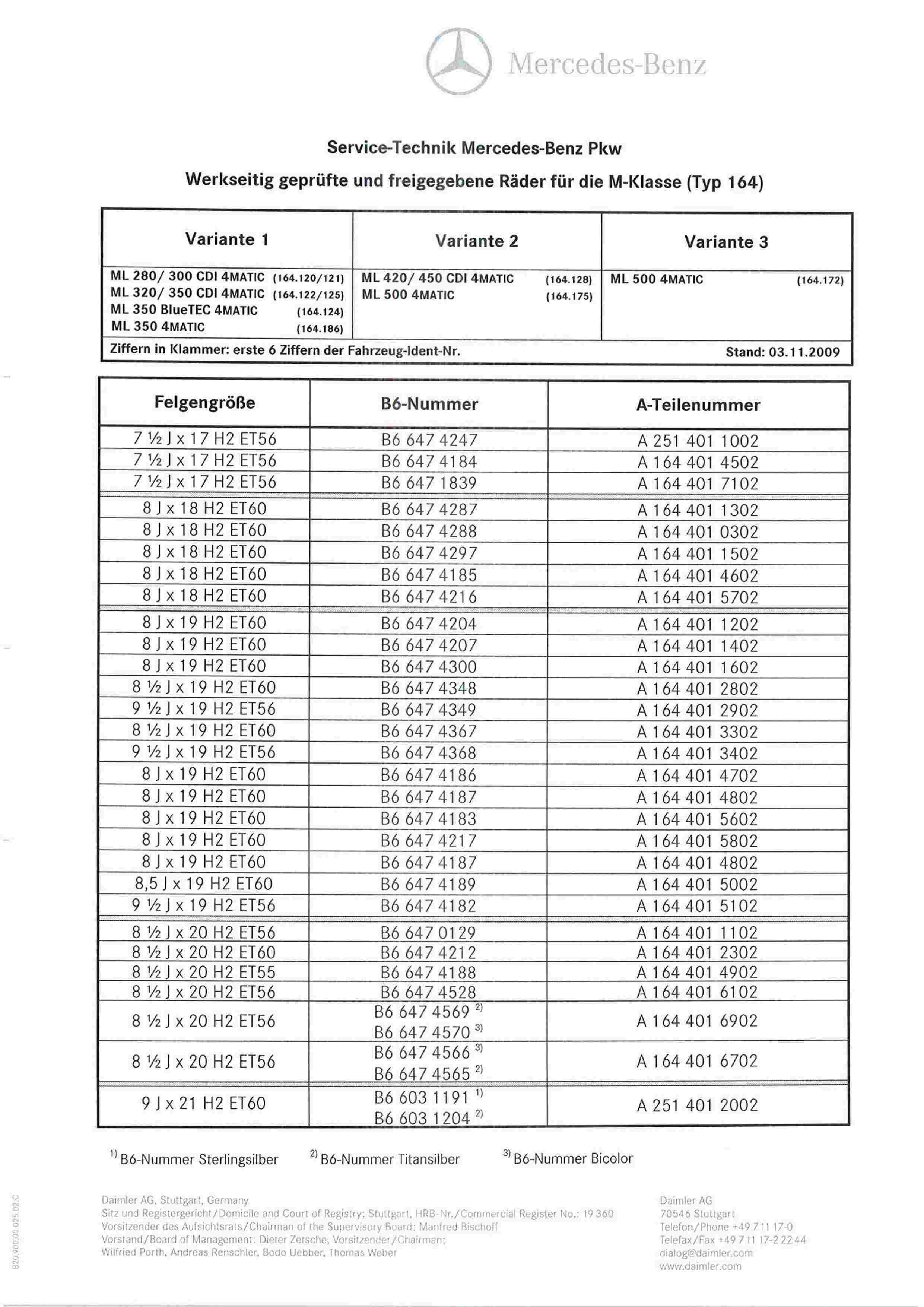 rodas - (W164): Medidas oficiais das rodas e pneus 0002_224