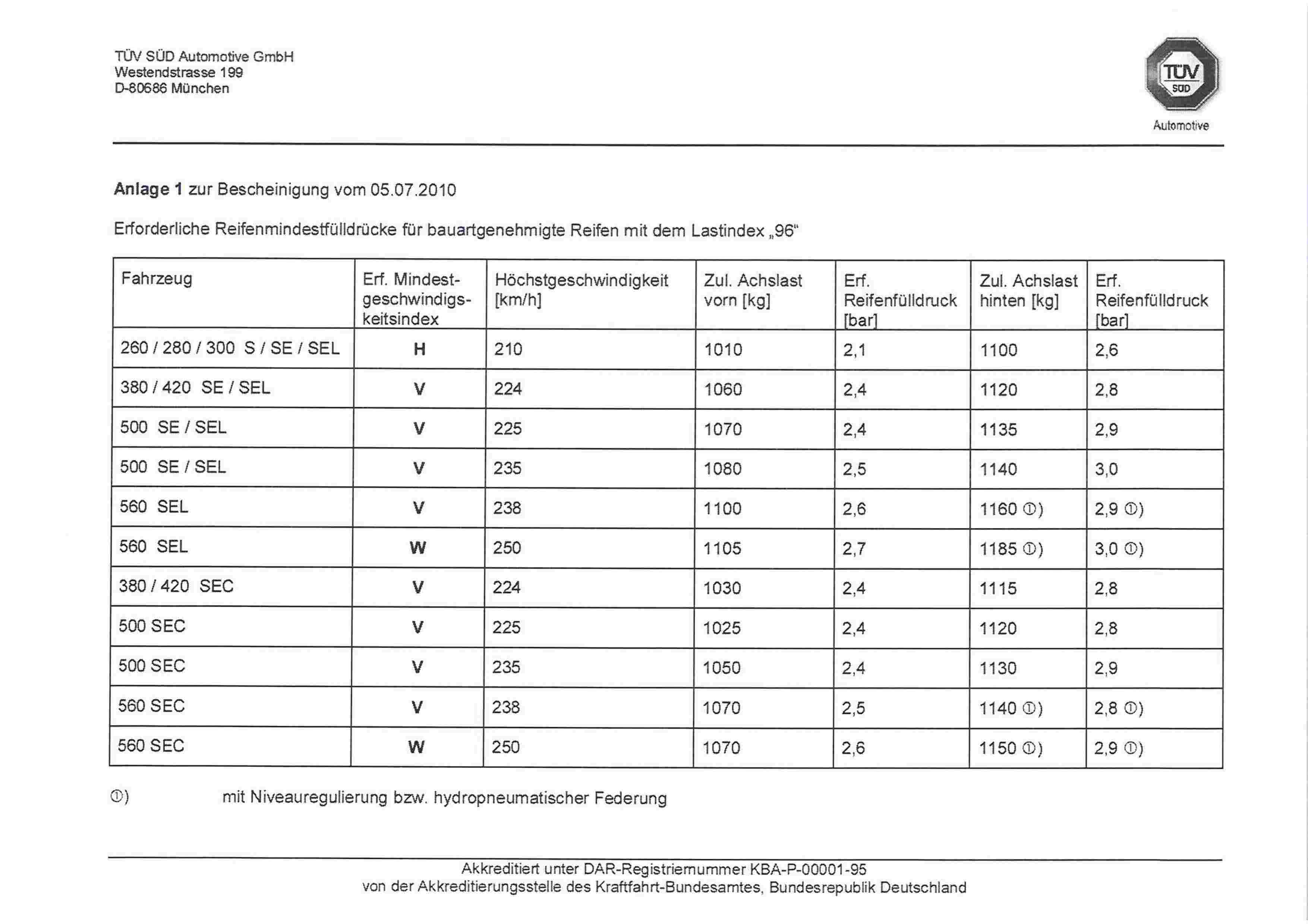 (C/W126): Medidas oficiais das rodas e pneus  0003_322