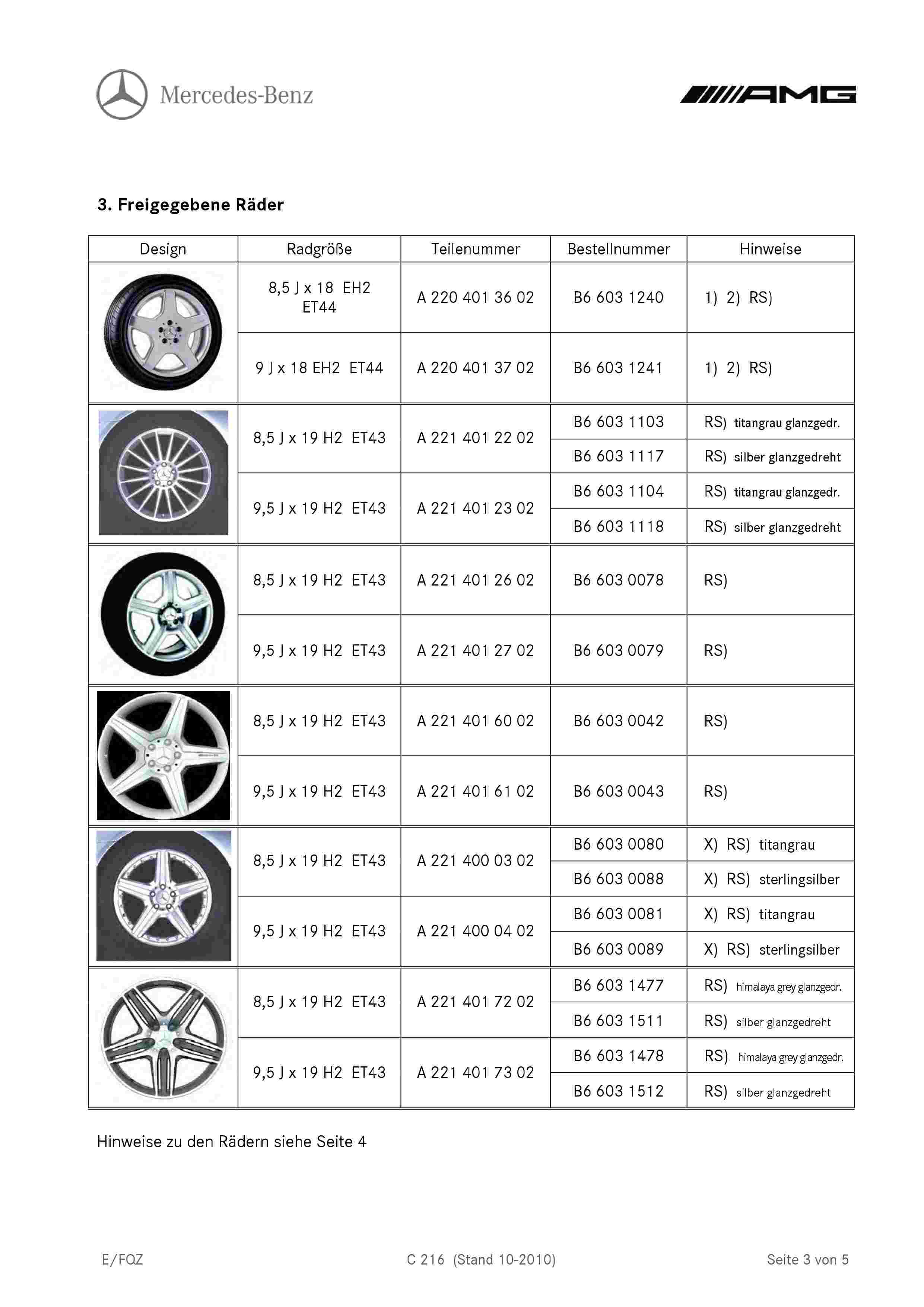 (C216): Medidas oficiais das rodas e pneus 0004_212