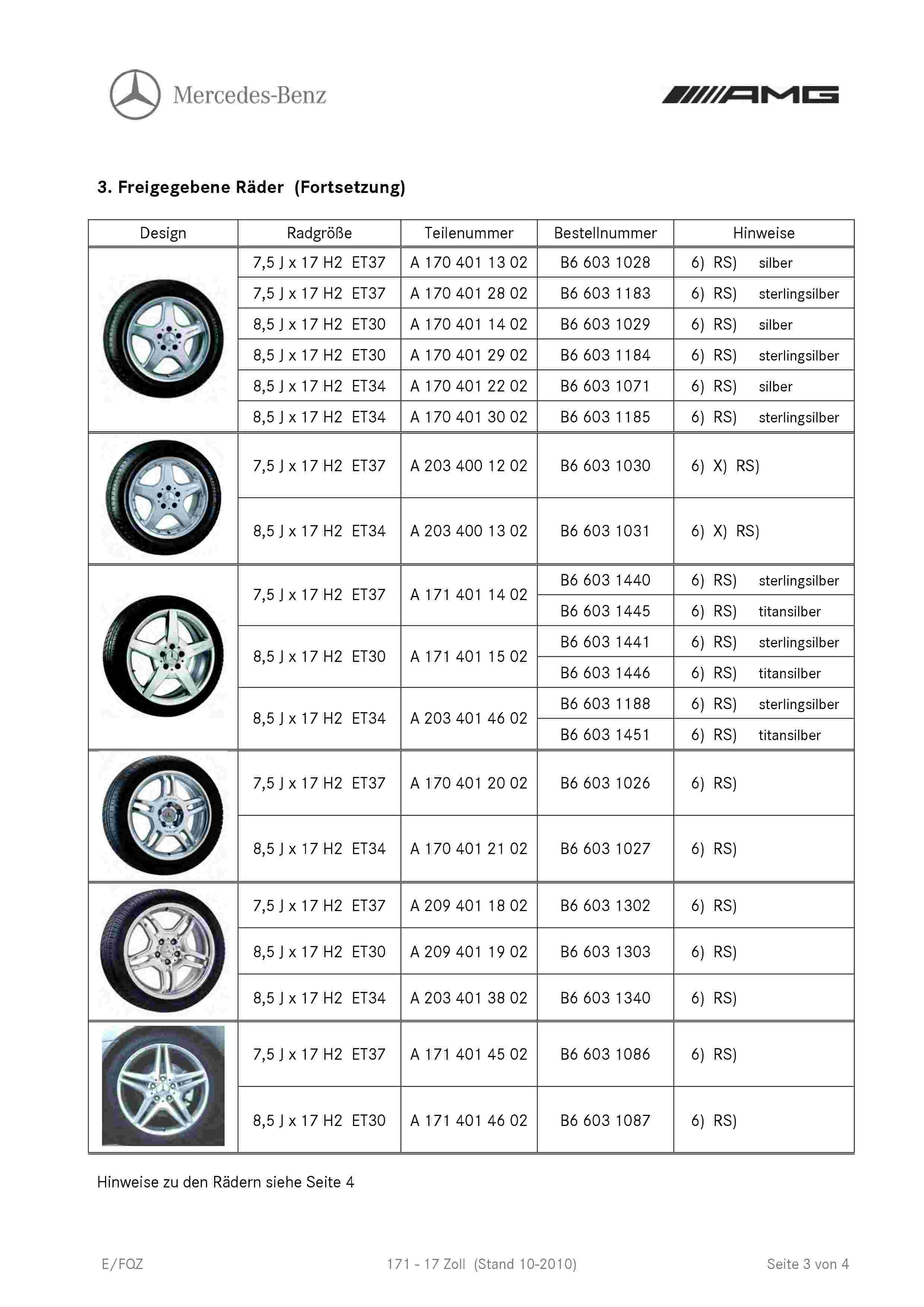 (R171): Medidas oficiais das rodas e pneus 0004_330