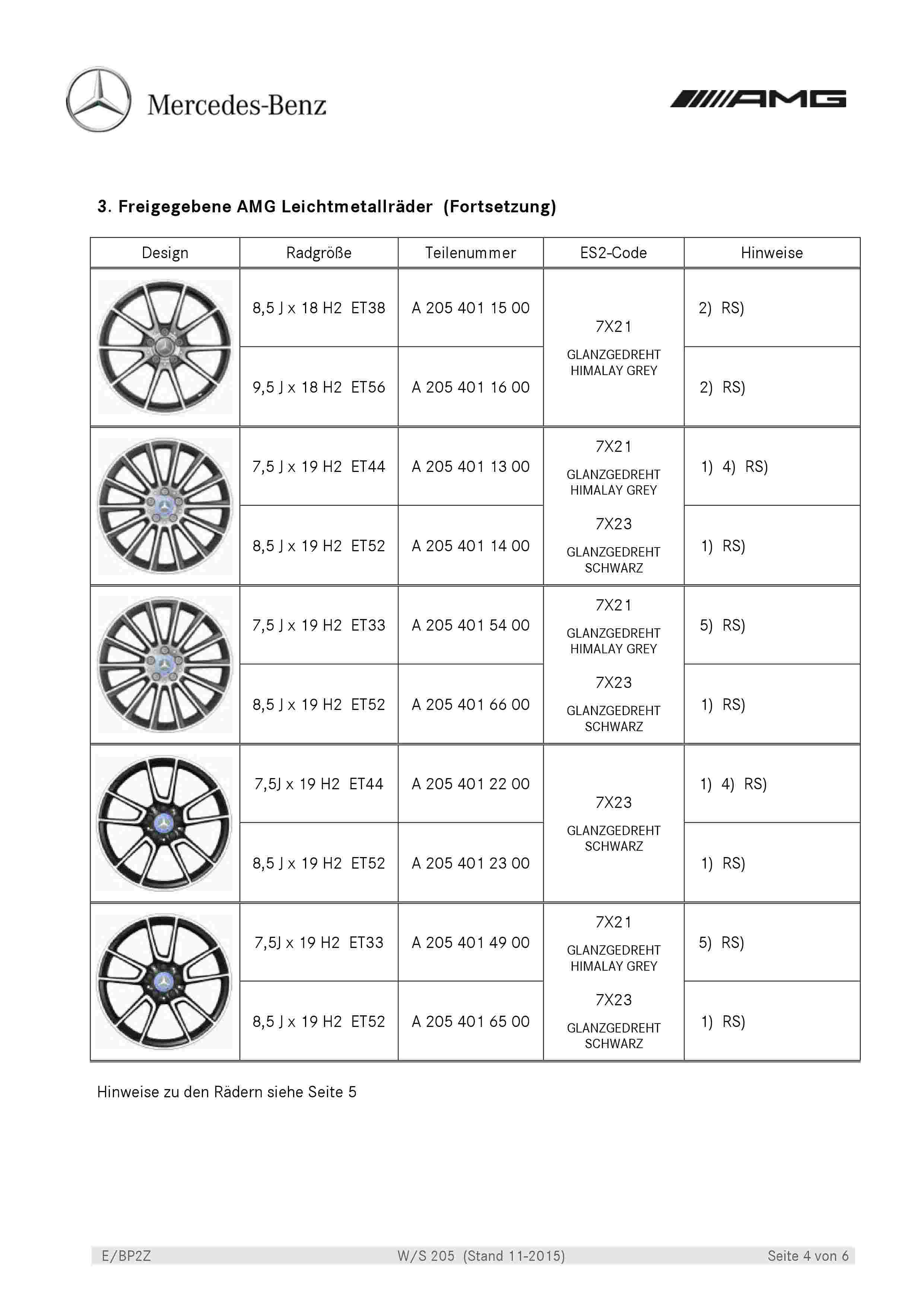 (A/C/S/W205): Medidas oficiais das rodas e pneus 0005_115