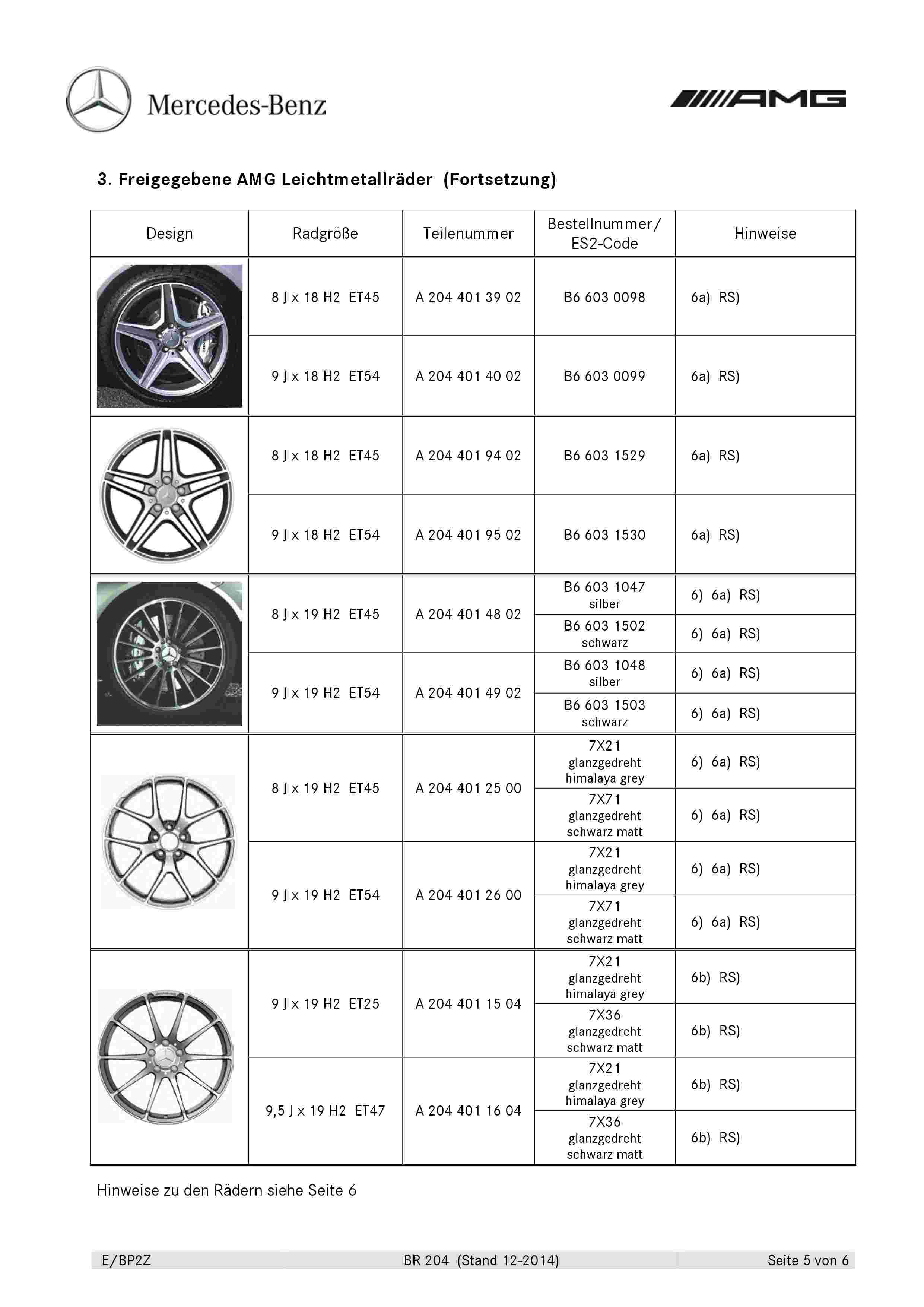 (C/S/W204): Medidas oficiais das rodas e pneus 0006_710