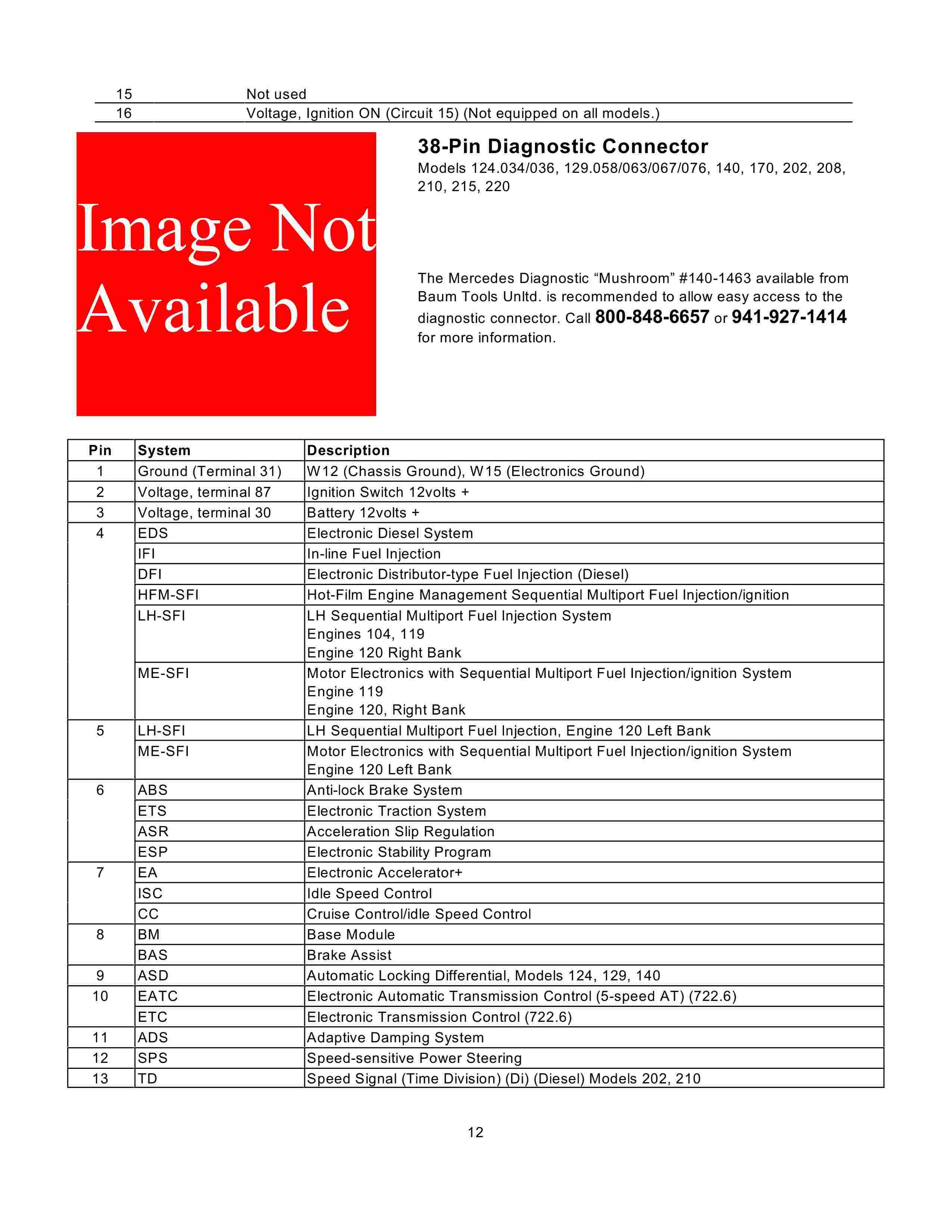 Lista de Códigos de falhas (fault codes) Mercedes-Benz 0012_121