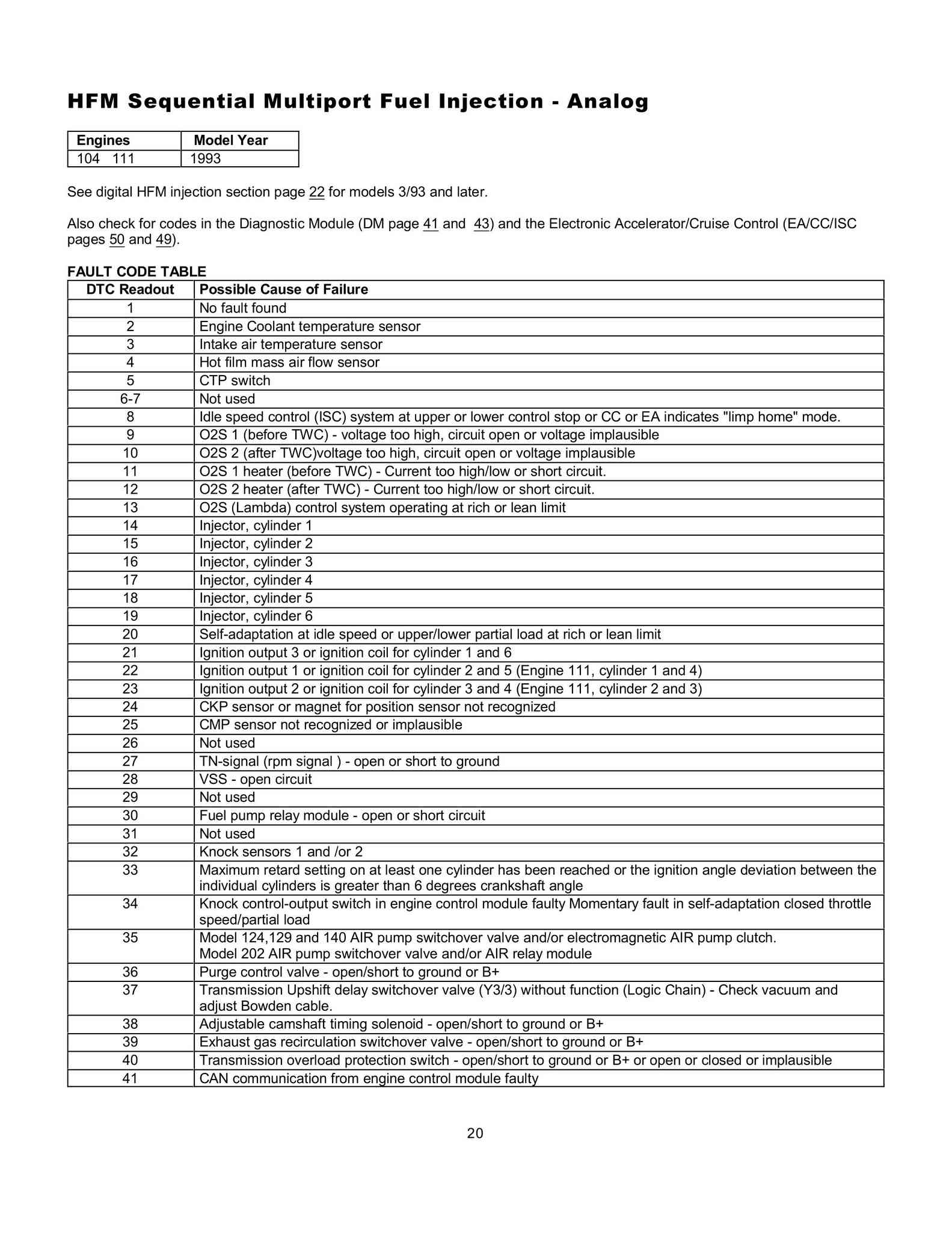 Lista de Códigos de falhas (fault codes) Mercedes-Benz 002013