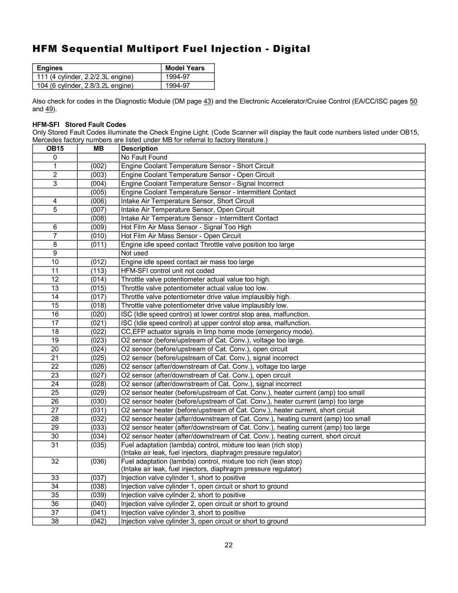 Lista de Códigos de falhas (fault codes) Mercedes-Benz 002213