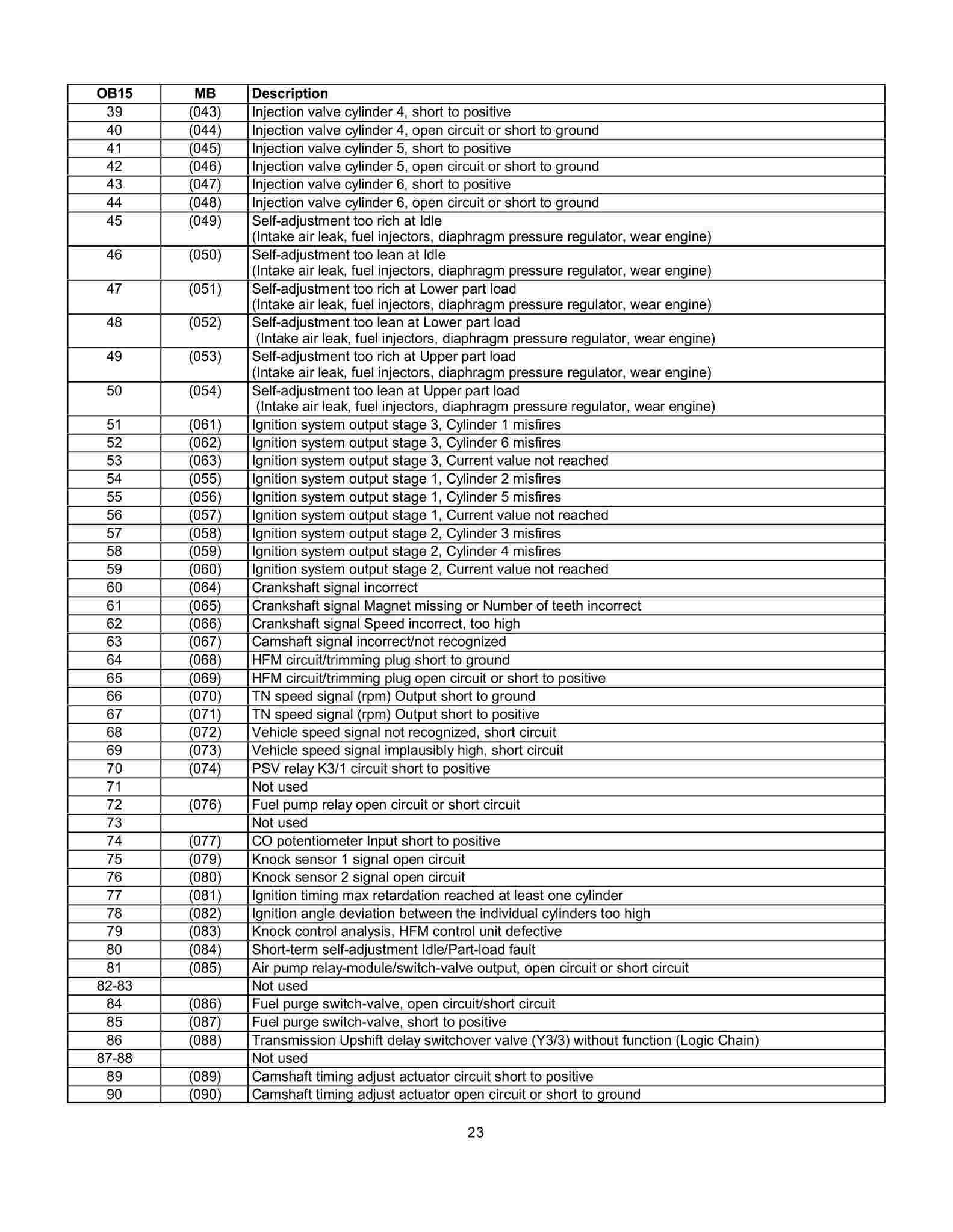 Lista de Códigos de falhas (fault codes) Mercedes-Benz 002313