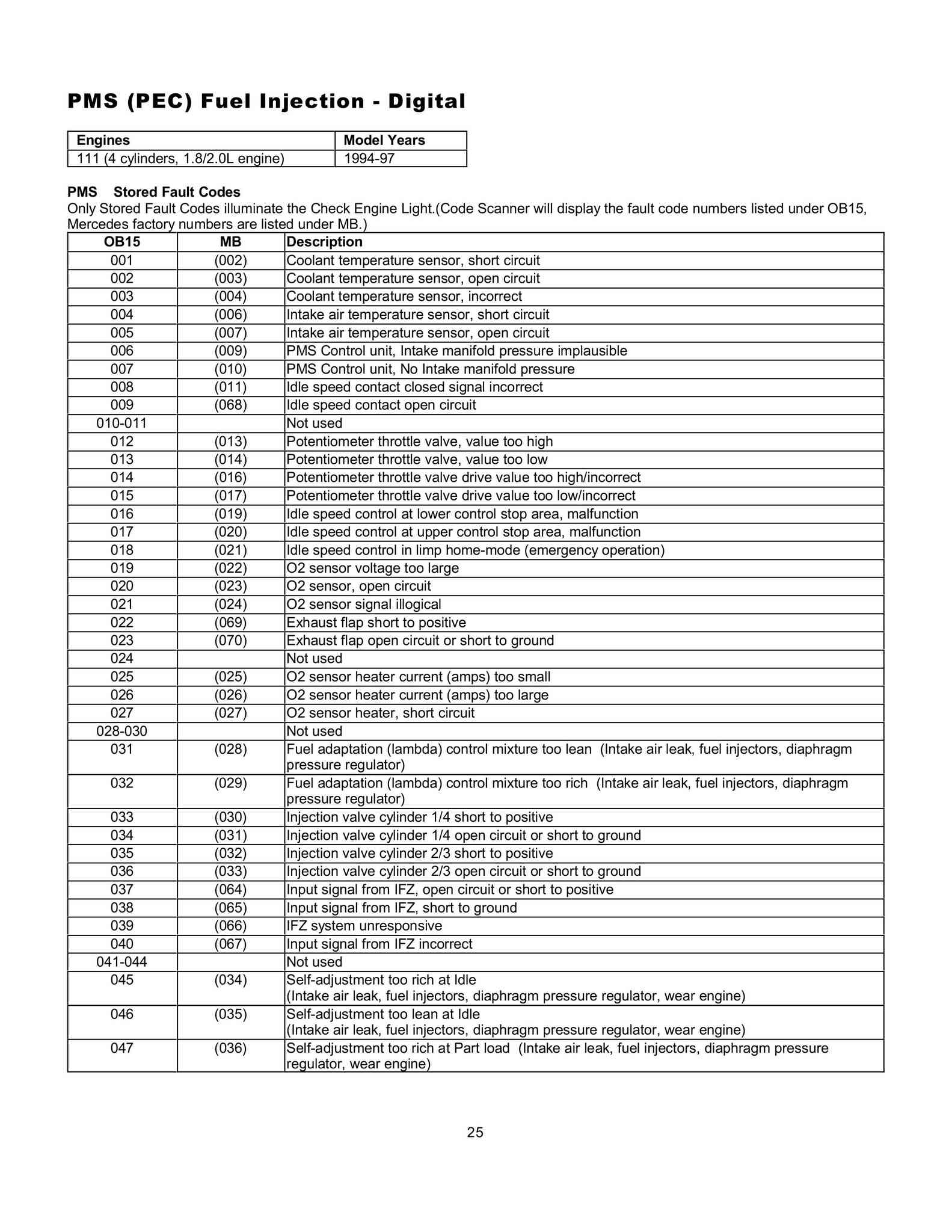 Lista de Códigos de falhas (fault codes) Mercedes-Benz 002512