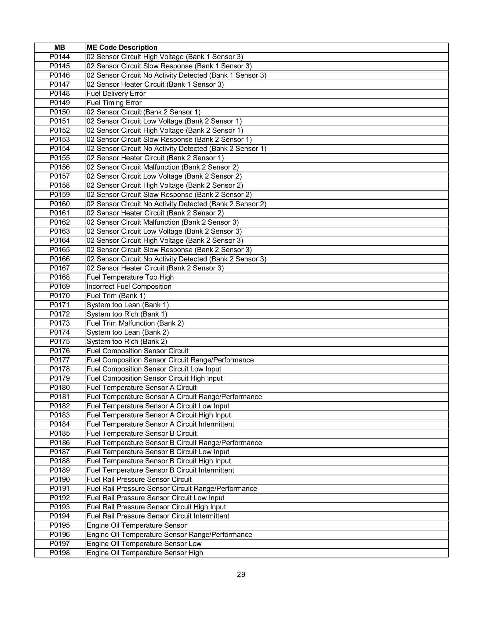 Lista de Códigos de falhas (fault codes) Mercedes-Benz 002912