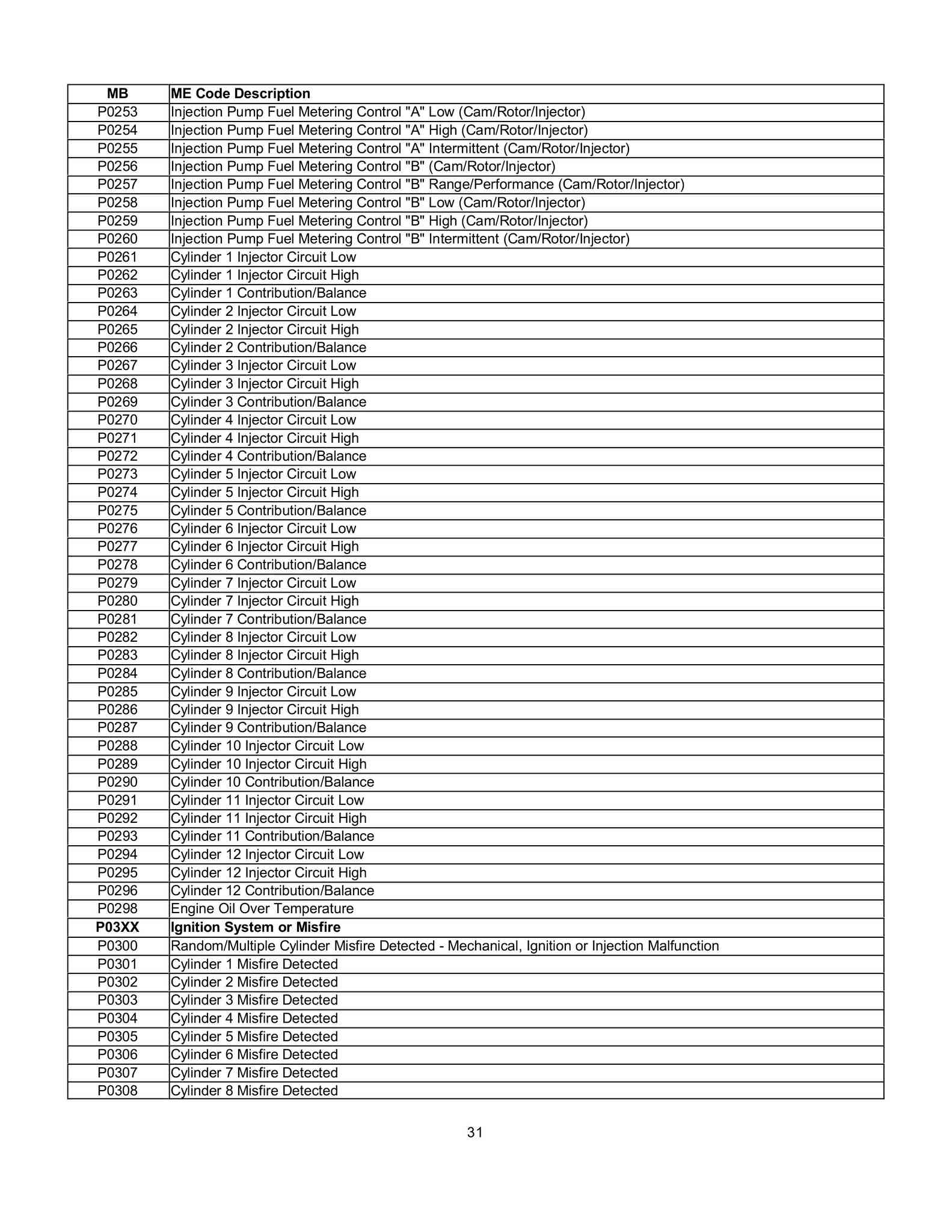 Lista de Códigos de falhas (fault codes) Mercedes-Benz 003112