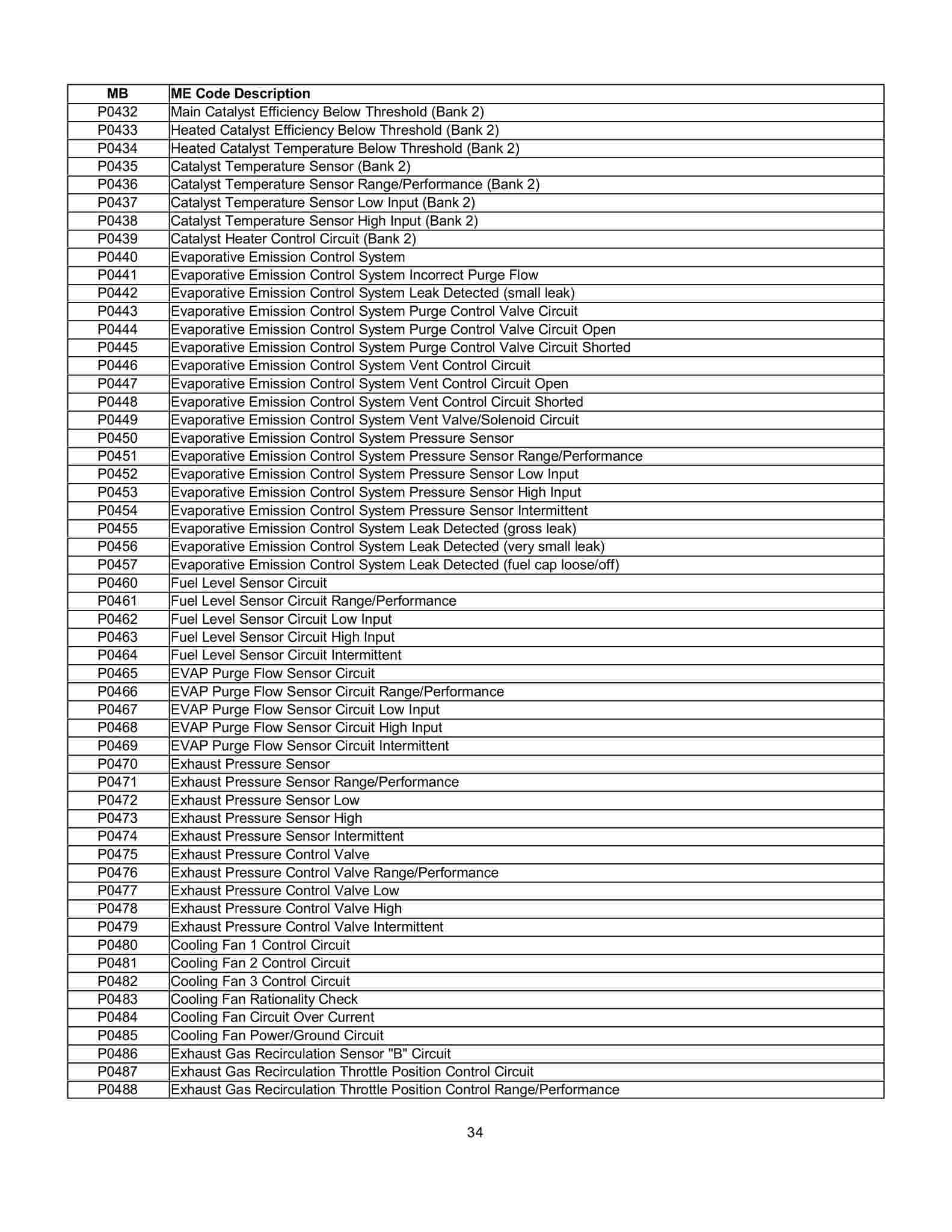 Lista de Códigos de falhas (fault codes) Mercedes-Benz 003412