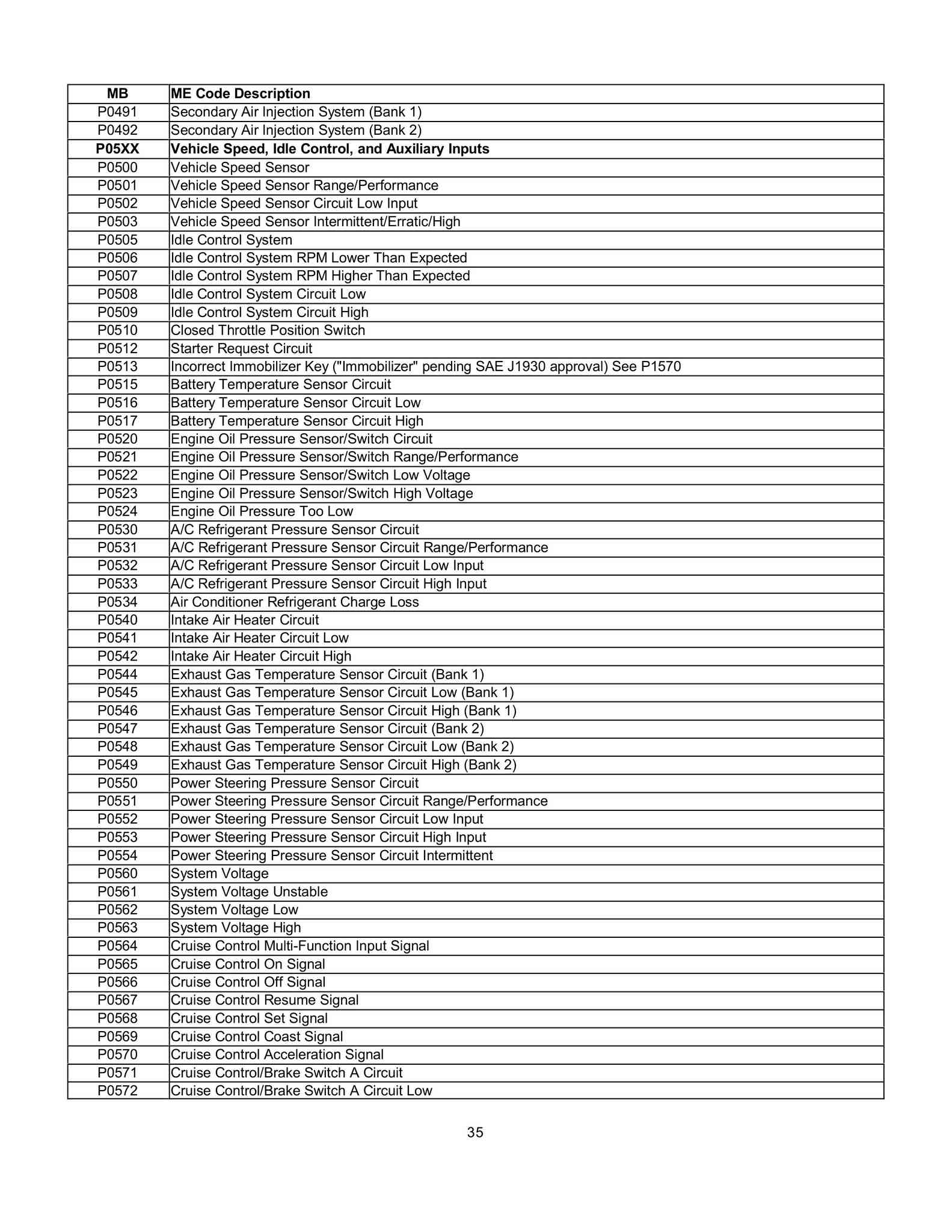 Lista de Códigos de falhas (fault codes) Mercedes-Benz 003512