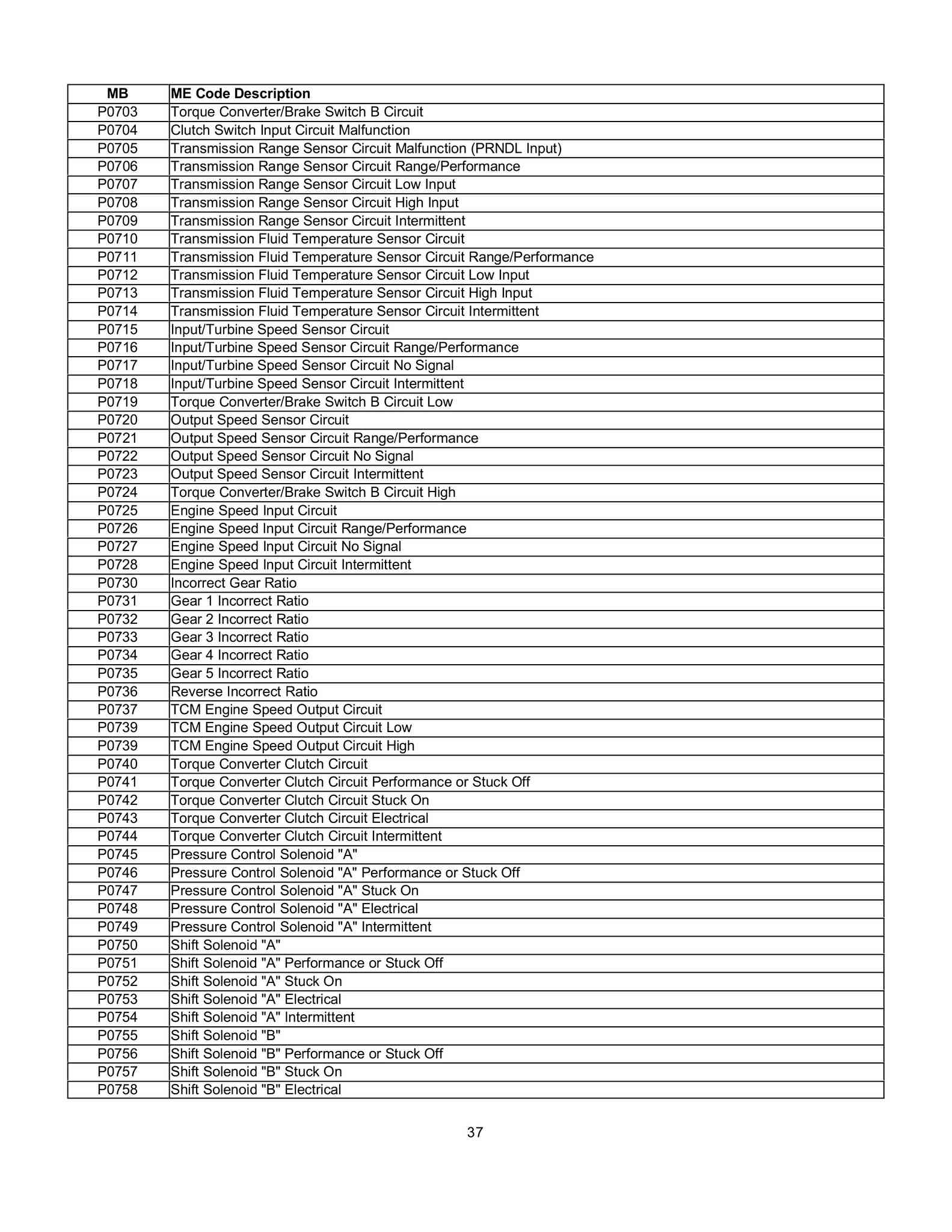 Lista de Códigos de falhas (fault codes) Mercedes-Benz 003712