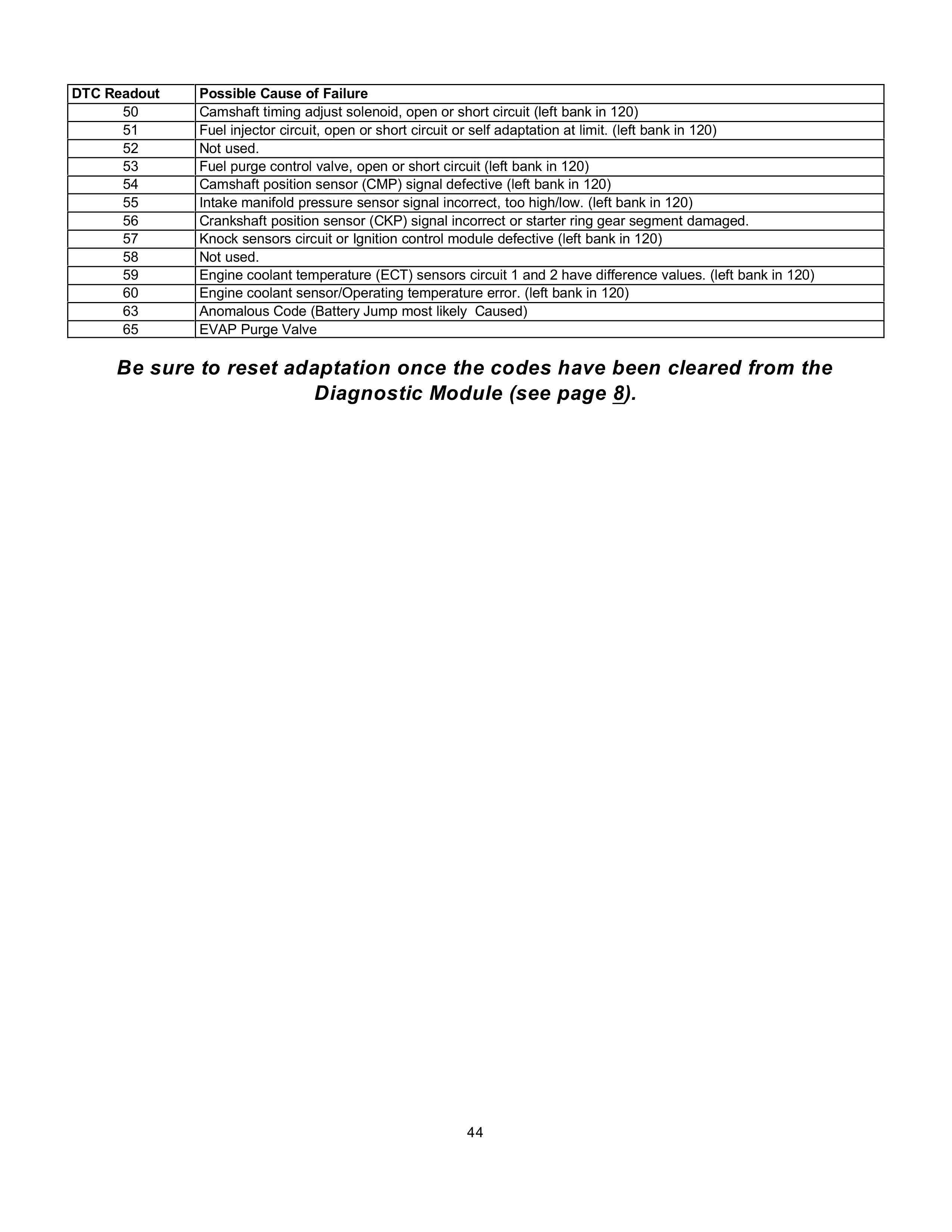 manual - Lista de Códigos de falhas (fault codes) Mercedes-Benz 004412