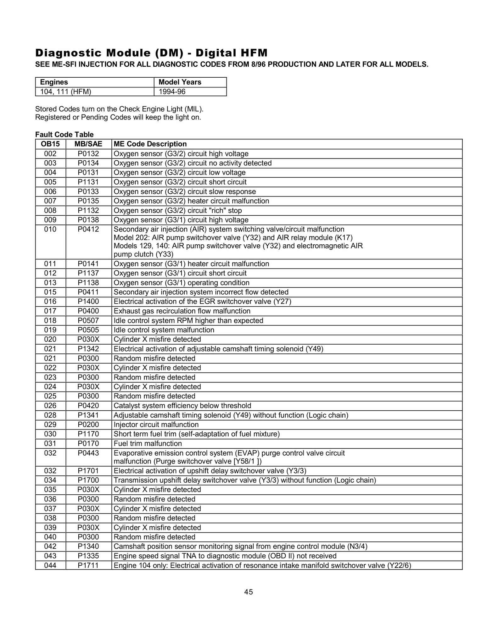 Lista de Códigos de falhas (fault codes) Mercedes-Benz 004512