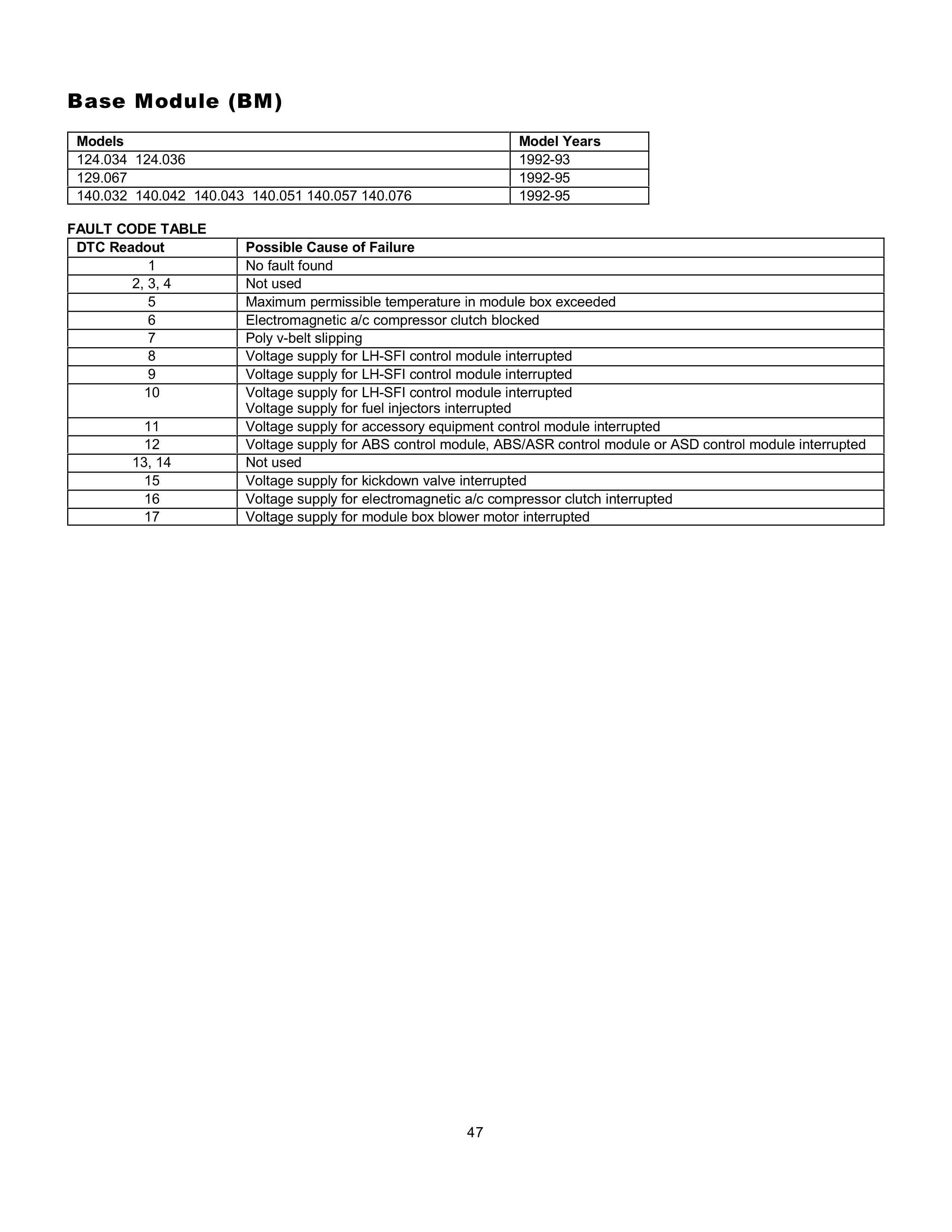 Lista de Códigos de falhas (fault codes) Mercedes-Benz 004712