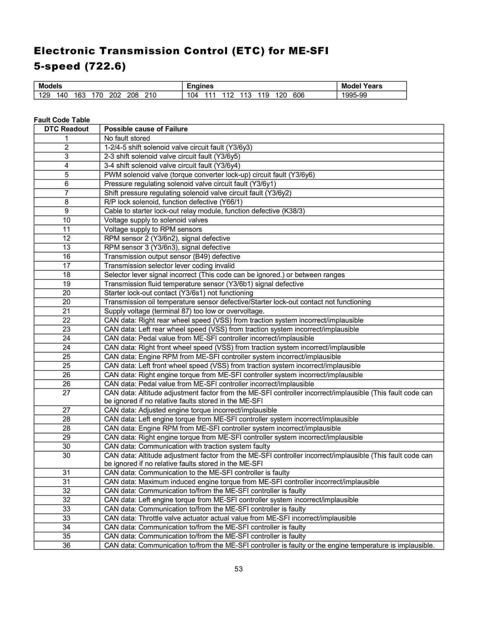 Lista de Códigos de falhas (fault codes) Mercedes-Benz 005312