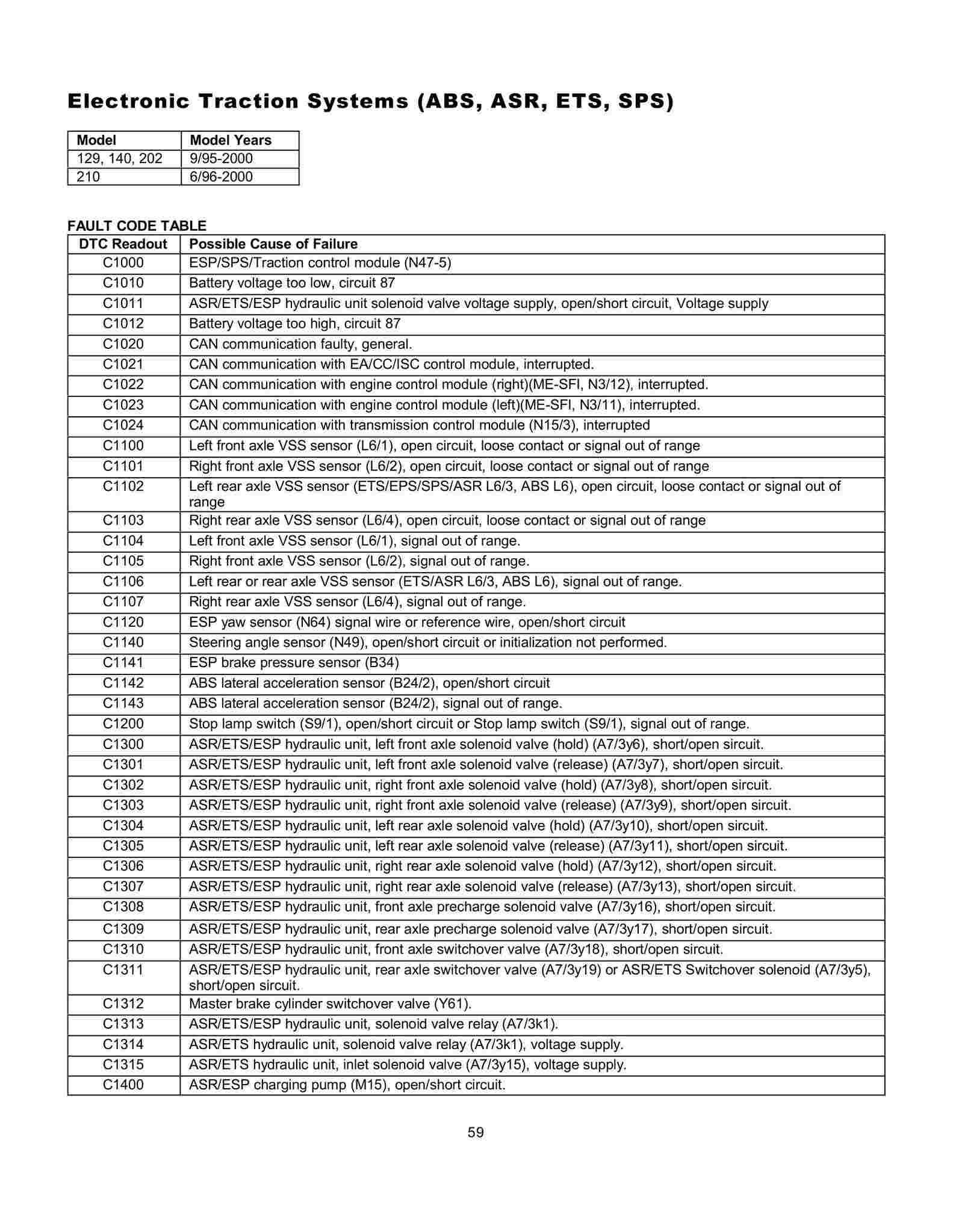 Lista de Códigos de falhas (fault codes) Mercedes-Benz 005912