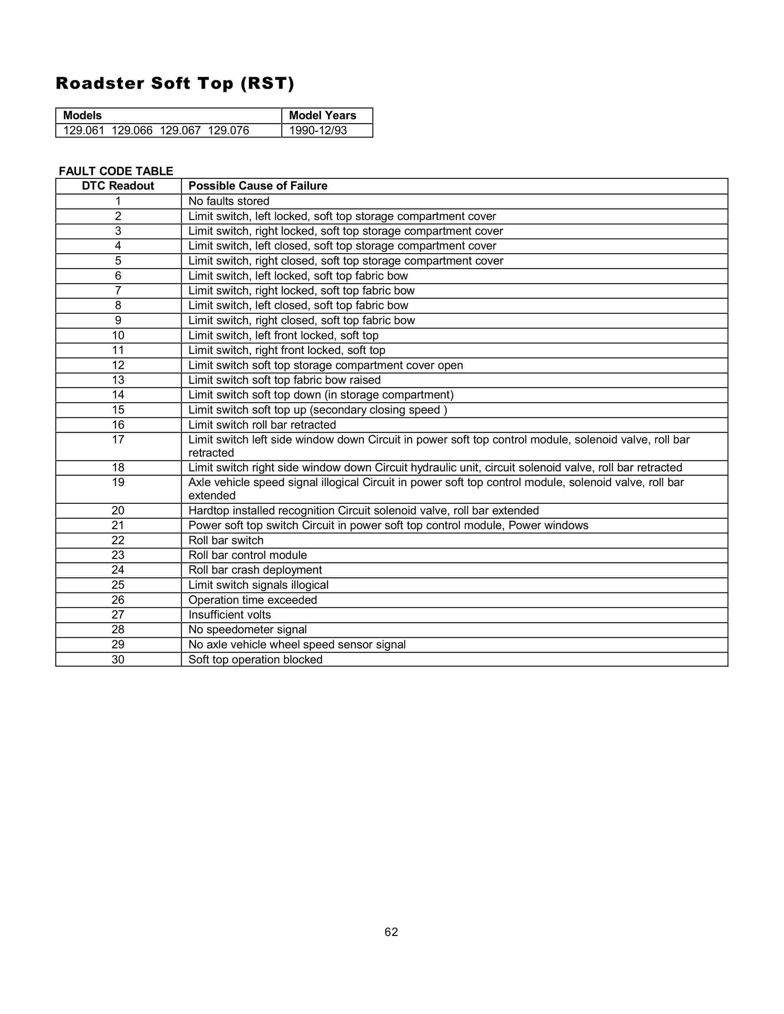 Lista de Códigos de falhas (fault codes) Mercedes-Benz 006212