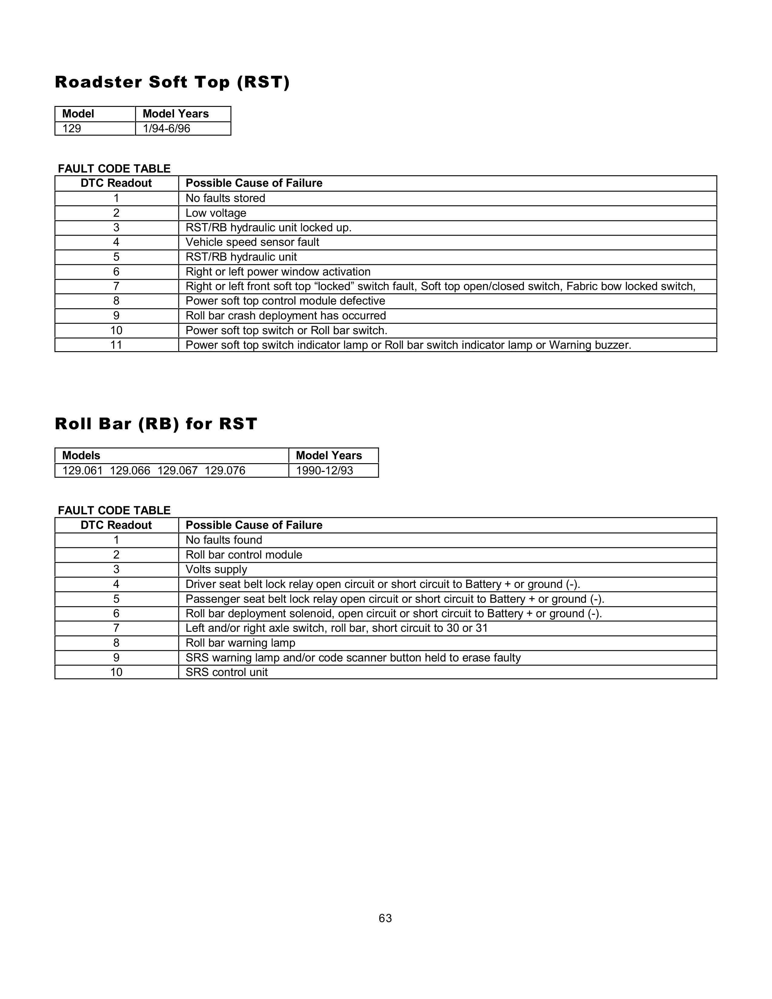 Lista de Códigos de falhas (fault codes) Mercedes-Benz 006312