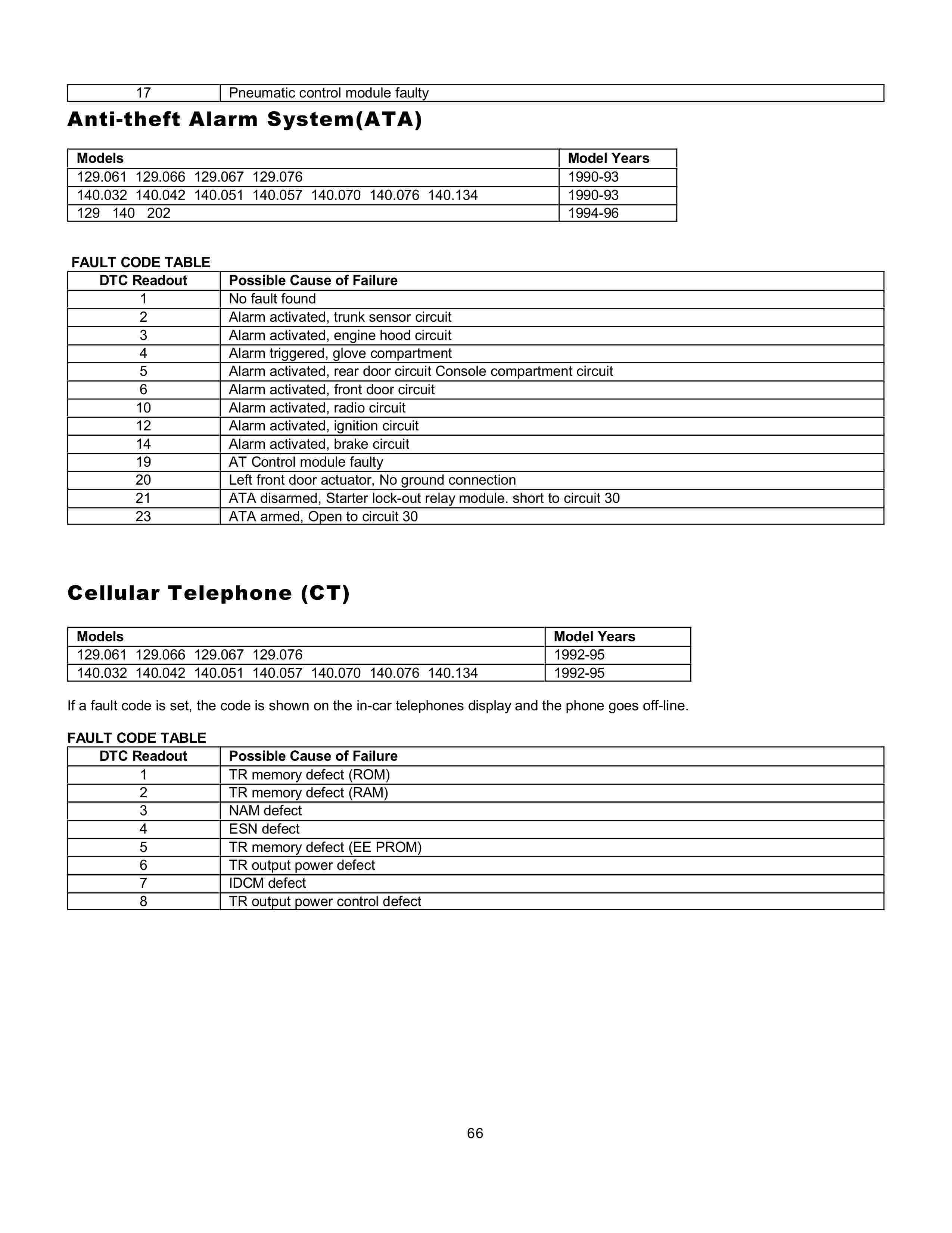 Lista de Códigos de falhas (fault codes) Mercedes-Benz 006612