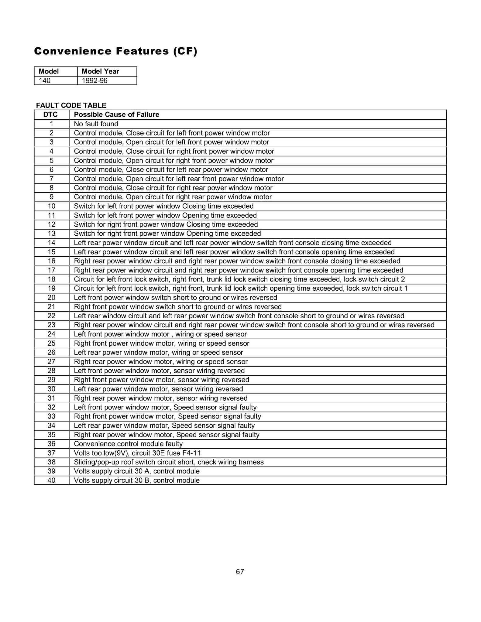 Lista de Códigos de falhas (fault codes) Mercedes-Benz 006712