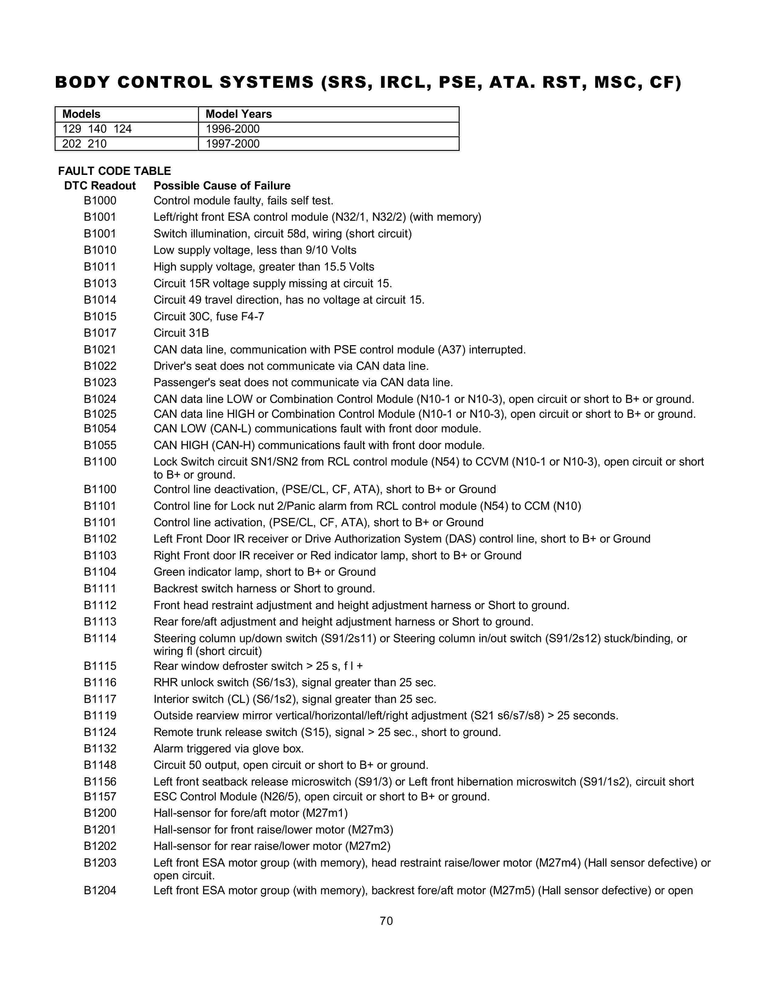 Lista de Códigos de falhas (fault codes) Mercedes-Benz 007012