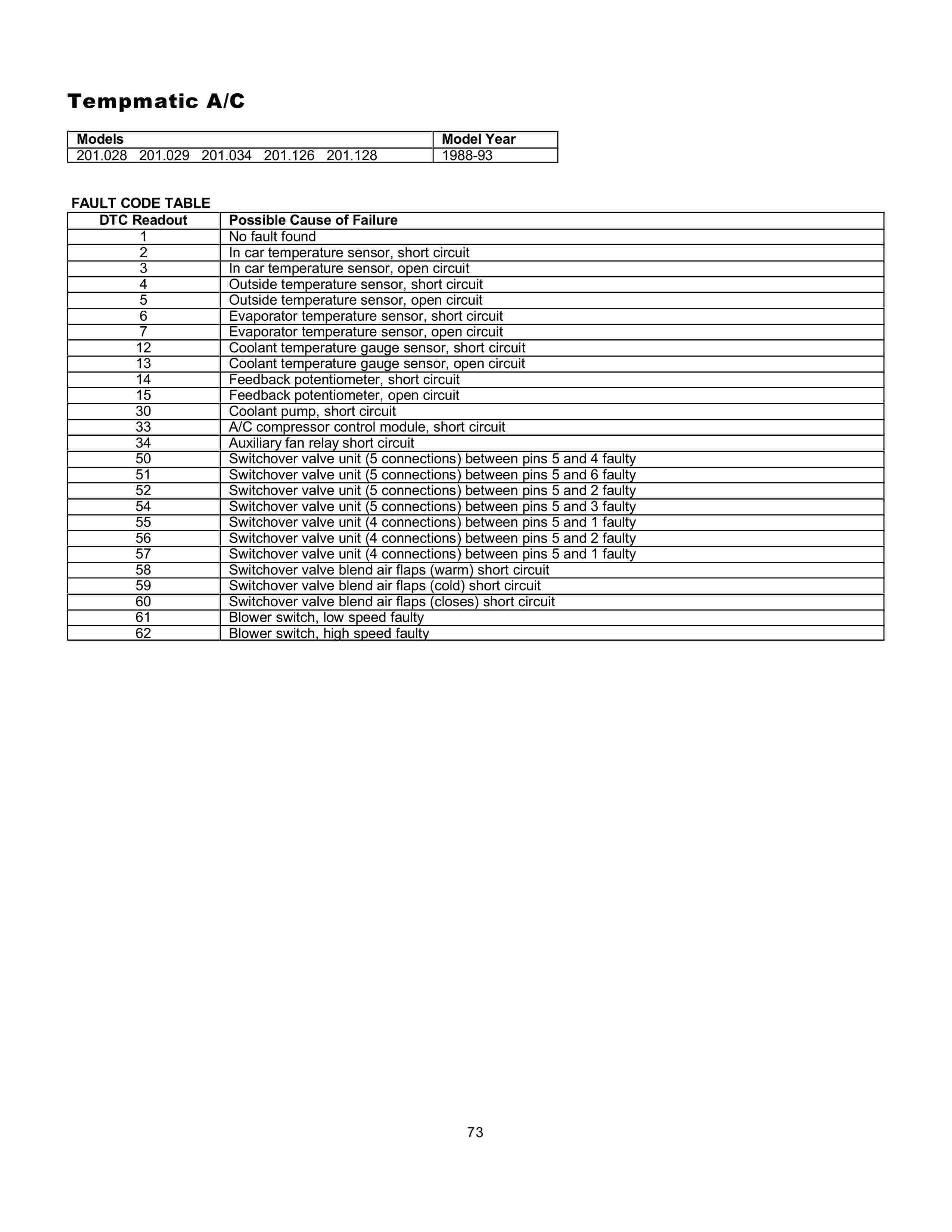 Lista de Códigos de falhas (fault codes) Mercedes-Benz 007312