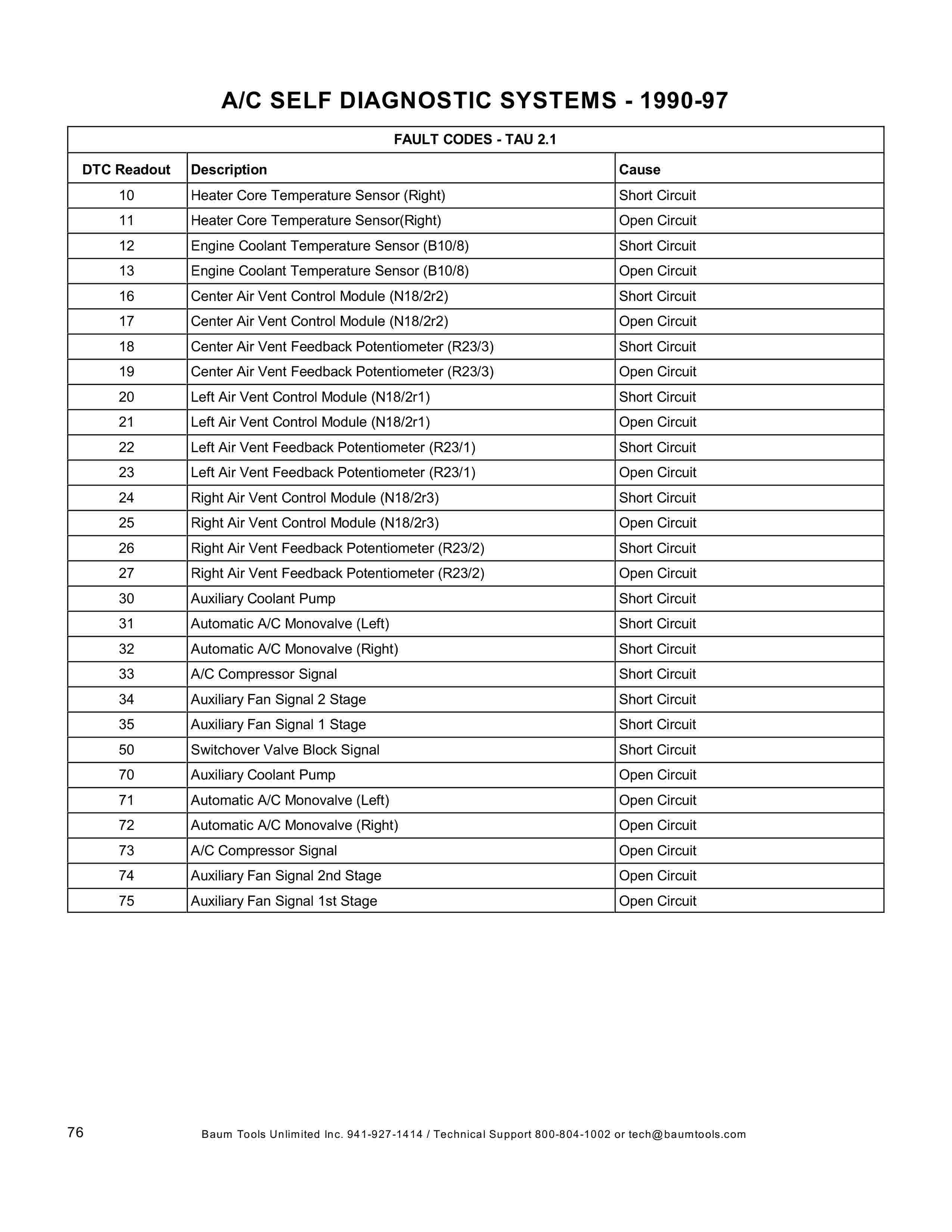 Lista de Códigos de falhas (fault codes) Mercedes-Benz 007612