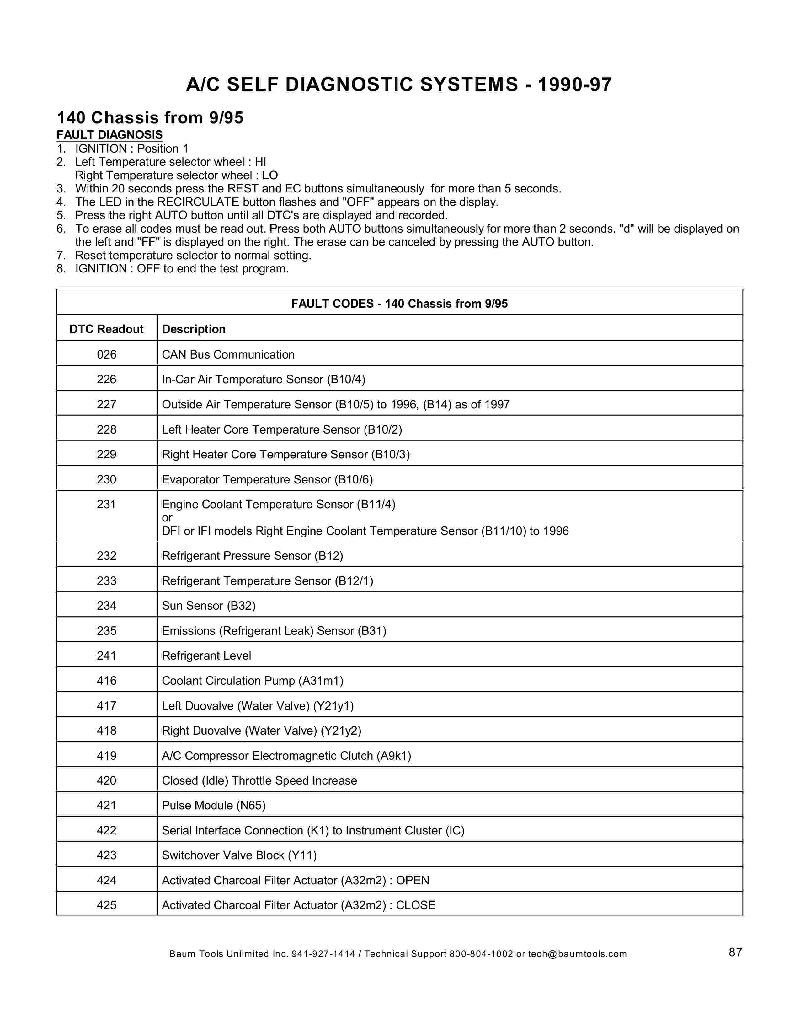 Lista de Códigos de falhas (fault codes) Mercedes-Benz 008712