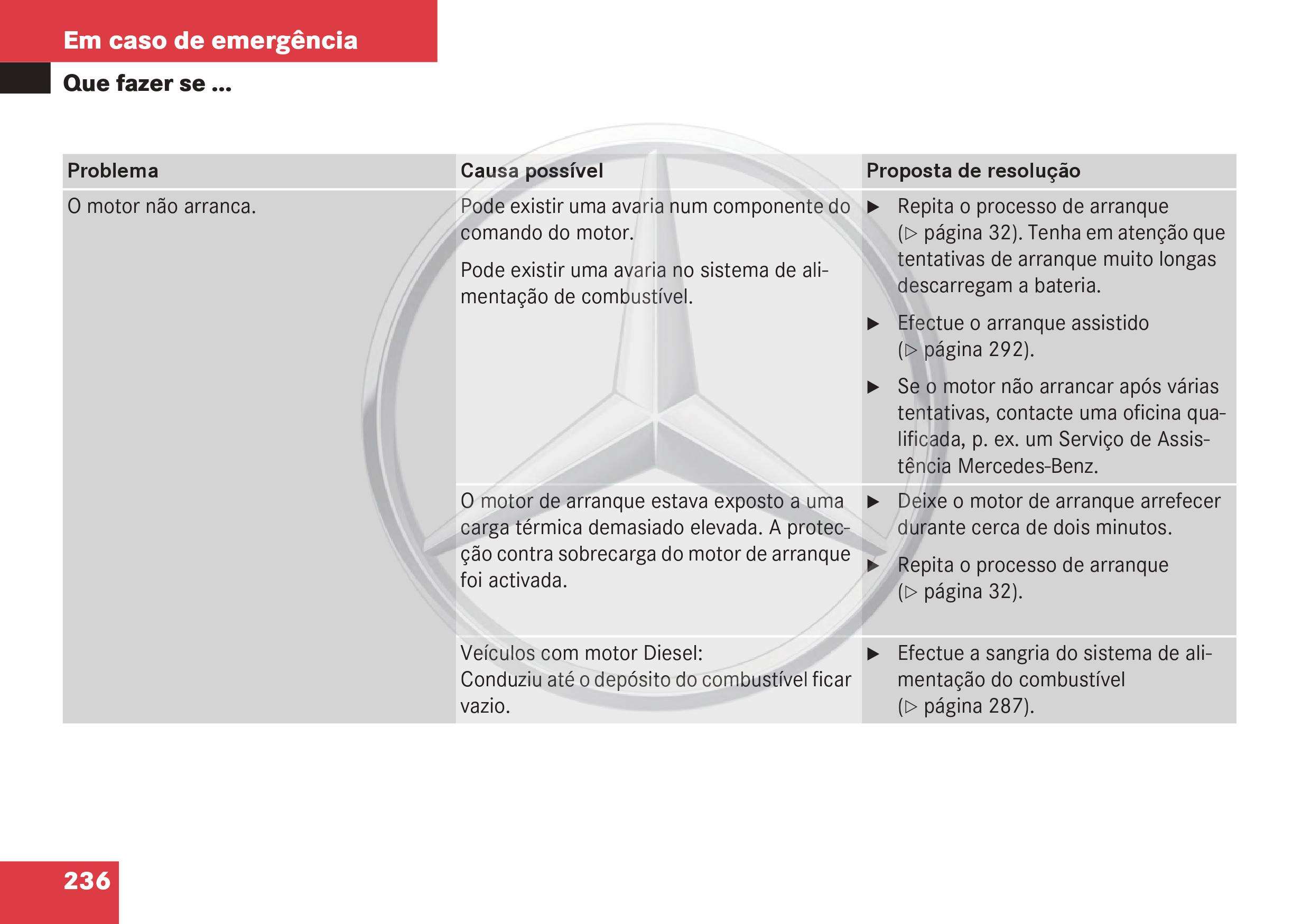 manual - (W168): Manual Classe A - português de Portugal 023810