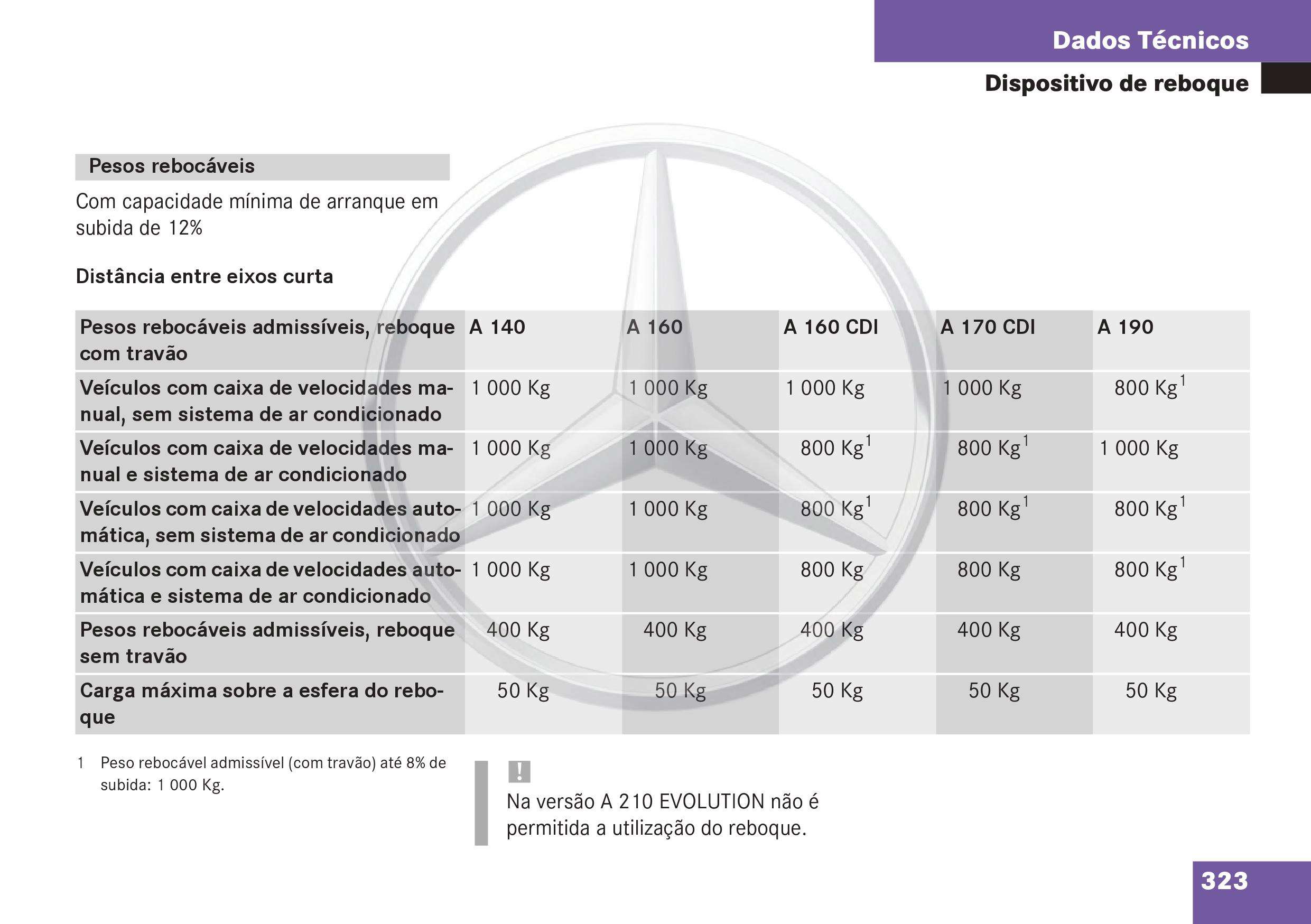 (W168): Manual Classe A - português de Portugal 032510