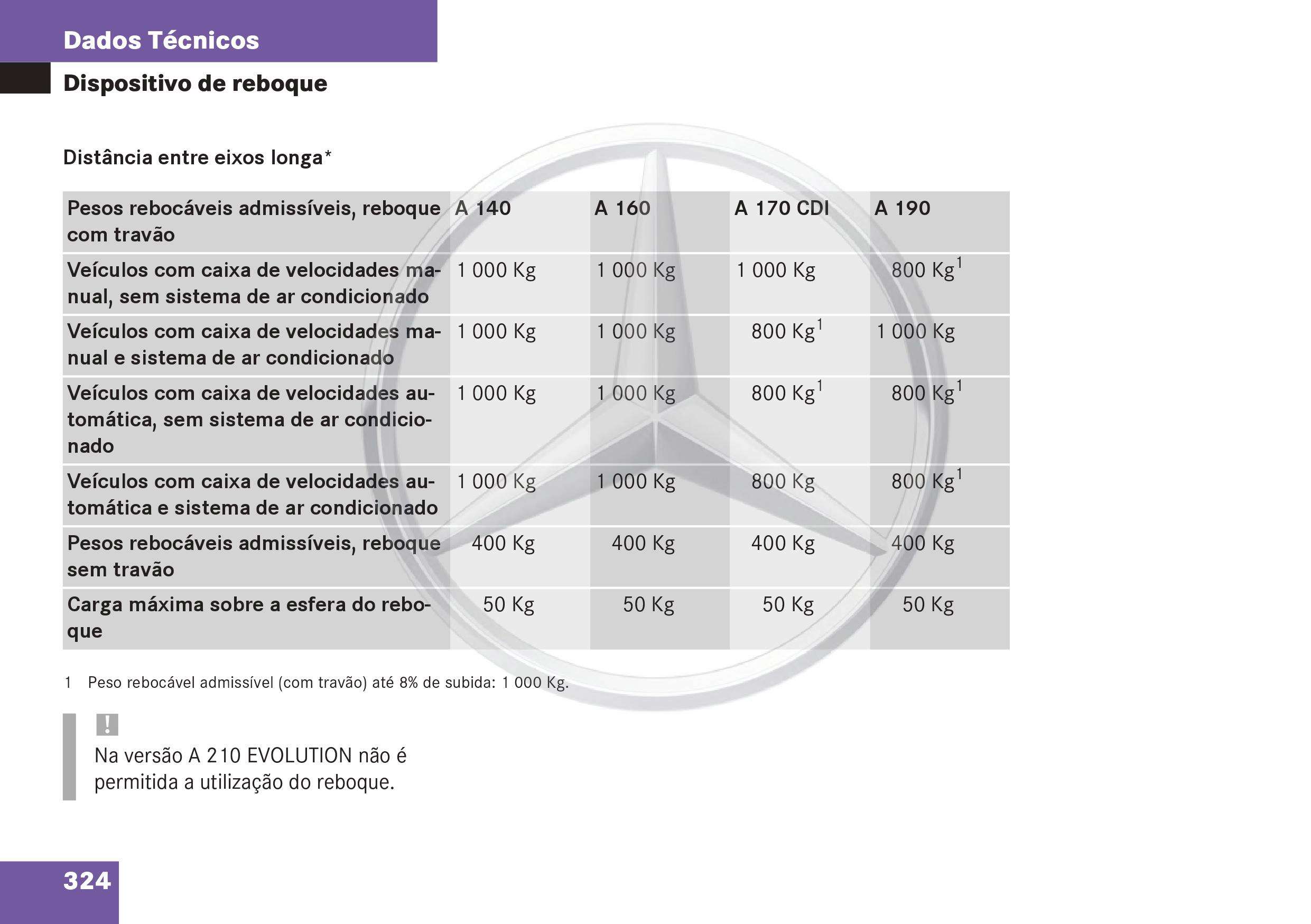 (W168): Manual Classe A - português de Portugal 032610