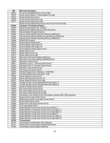 Lista de Códigos de falhas (fault codes) Mercedes-Benz
