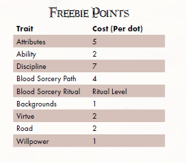 Campagne Vampire l'Age des Ténèbres Points10