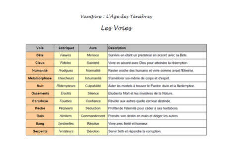 Campagne Vampire L Age Des Tenebres Campagne Vampire L Age Des Tenebres