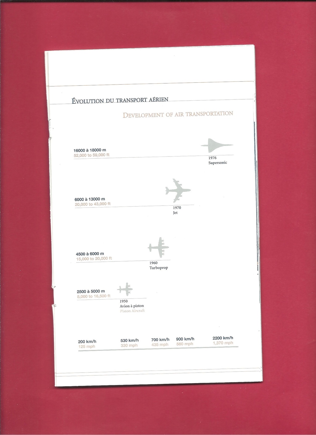 [AEROSPATIALE-BRITISH AEROSPACE CORPORATION CONCORDE 2003] Présentation de l avion et menu du vol du 17 janvier 2003 Aerosp24